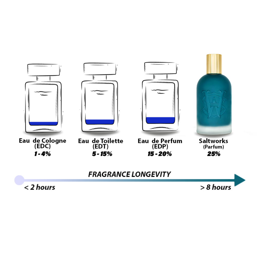 Perfume For Bestes Parfum Herren 2021 Men 2021 Fragrances Top Ten